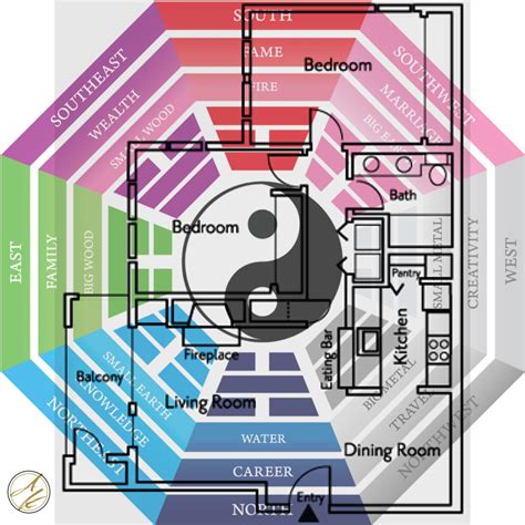 homes with good feng shui